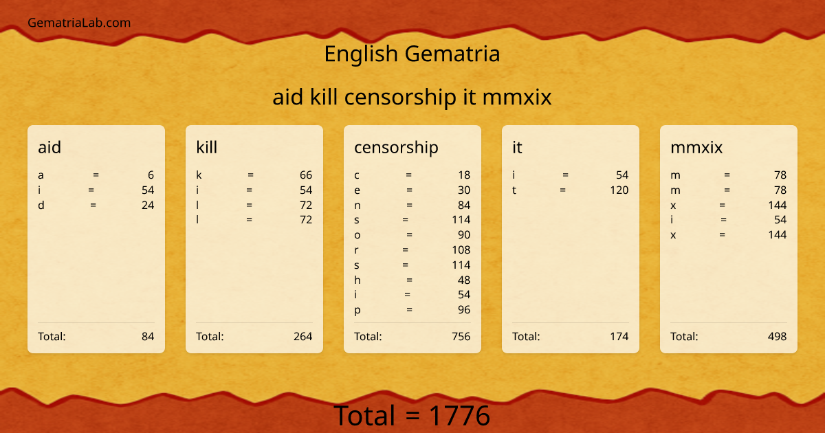 aid kill censorship it mmxix in english Gematria